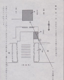 第1図 解説